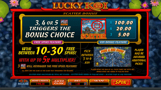 Характеристики слота Lucky Koi 3